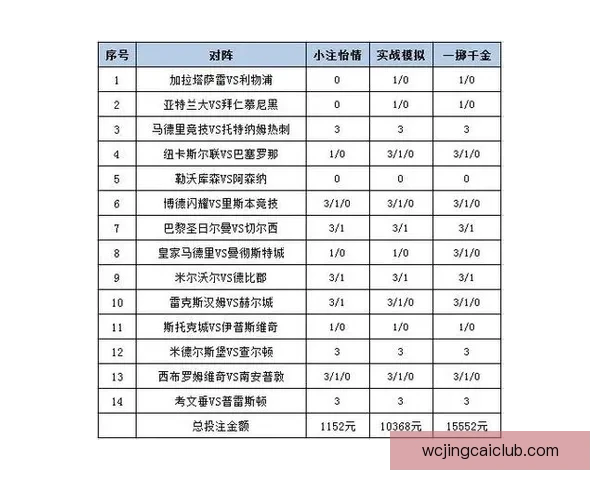 权威体育竞猜平台实时赛事分析与投注技巧全面指南