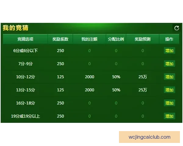 精准分析与深度解读 体育竞猜热门赛事推荐与投注策略