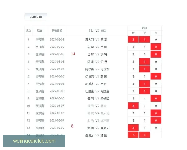 精准分析足球赛事胜负走势，打造高命中率比分竞猜策略