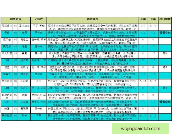 世界杯赛事全解析与精准竞猜预测攻略大公开