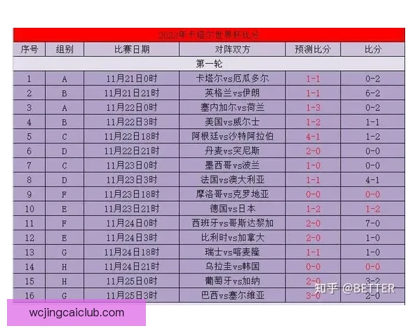 世界杯竞猜赛事数据深度解析与胜负趋势全面预测