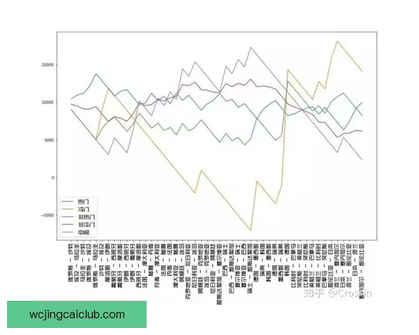 世界杯竞猜赛事数据深度分析与趋势预测全解读