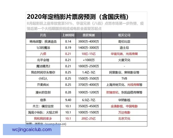 世界杯竞猜赛事数据深度解析与胜负趋势全面预测