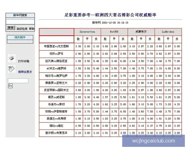世界杯竞猜网站大全推荐安全热门平台实时赔率指南新手必看权威汇总