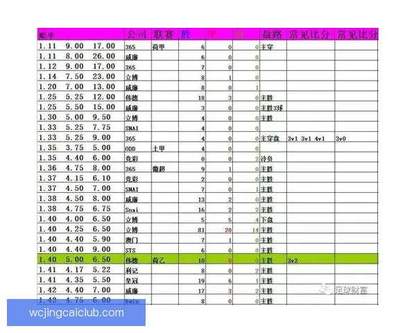 足球竞猜赔率分析:如何通过赔率变化预测比赛结果并制定投注策略 足球竞猜赔率分析:如何通过赔率变化预测比赛结果并制定投注策略