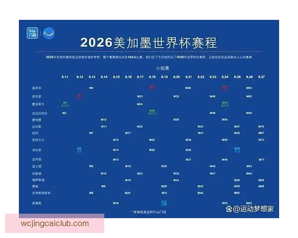 2026年世界杯赛事时间安排与各阶段比赛的重要节点解析